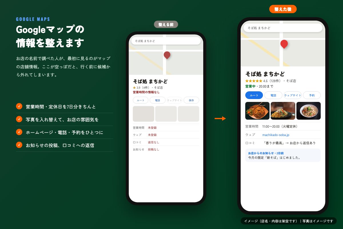 Googleマップの情報整備の見本